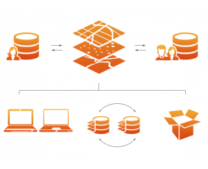GDB Design