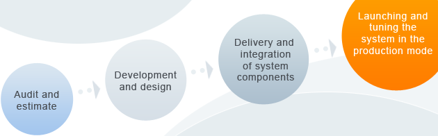 System Integration